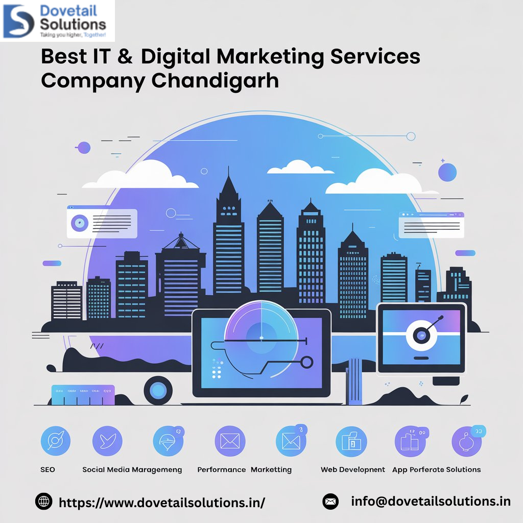 Advanced Digital Marketing Services Built for Industry Leaders