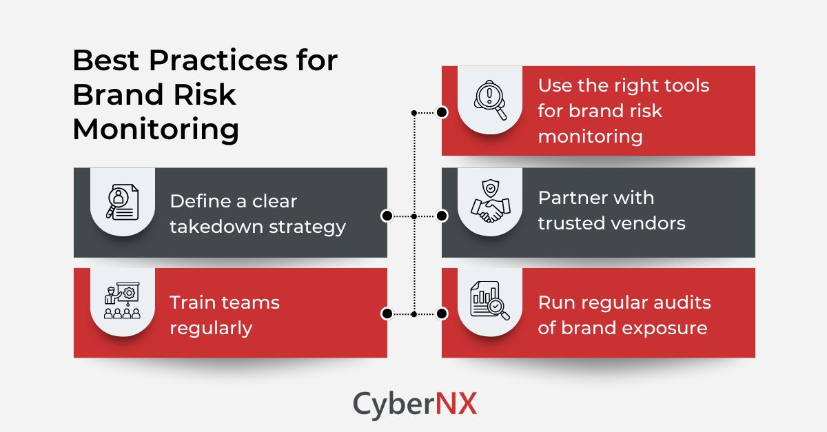 Best Practices for Brand Risk Monitoring