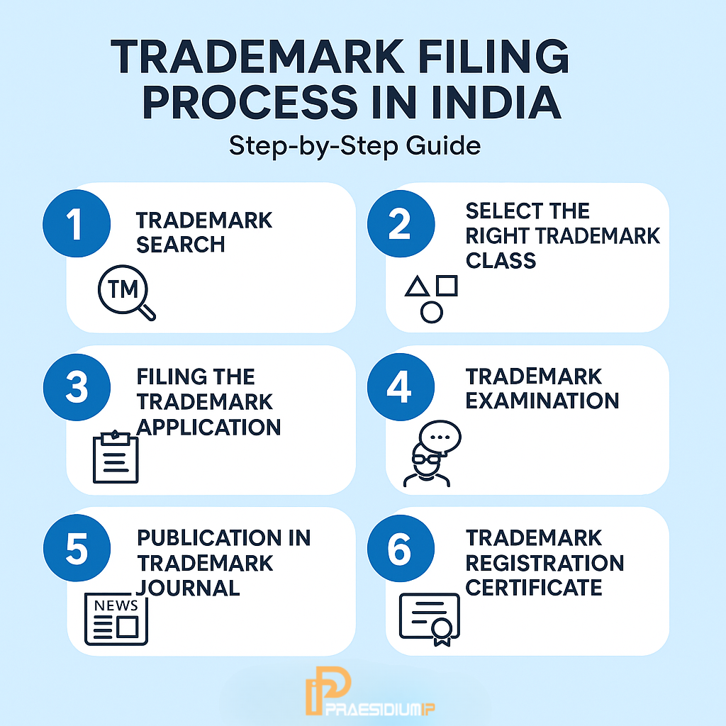 Trademark Filing in Greater Noida